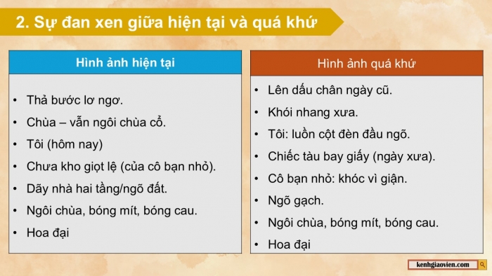 Giáo án điện tử Ngữ văn 12 chân trời Bài 4: Ngõ Tràng An (Vân Long)