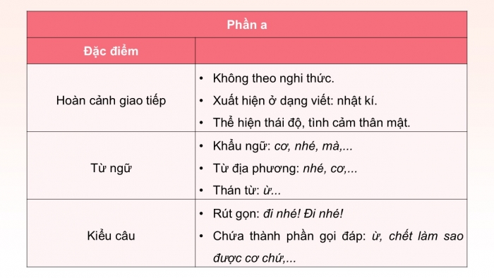 Giáo án điện tử Ngữ văn 12 chân trời Bài 4: Thực hành tiếng Việt