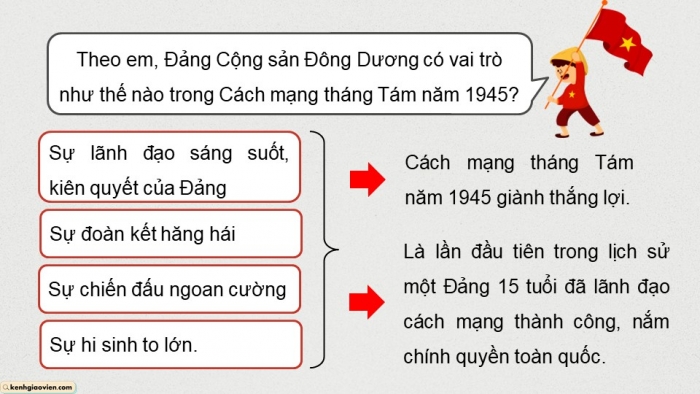 Giáo án điện tử Lịch sử 12 kết nối Bài 6: Cách mạng tháng Tám năm 1945 (P2)