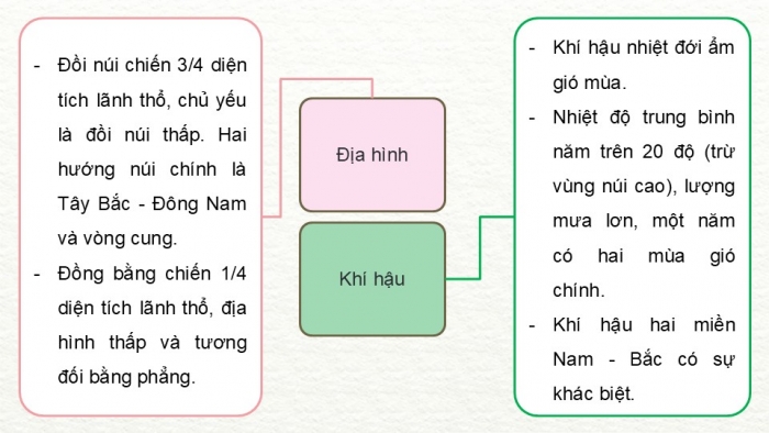 Giáo án điện tử Lịch sử và Địa lí 5 kết nối Bài 11: Ôn tập