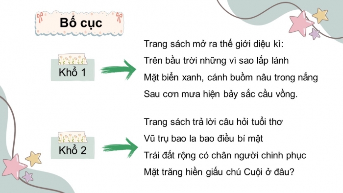 Giáo án điện tử Tiếng Việt 5 kết nối Bài 21: Thế giới trong trang sách