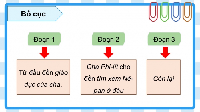 Giáo án điện tử Tiếng Việt 5 kết nối Bài 24: Tinh thần học tập của nhà Phi-lít