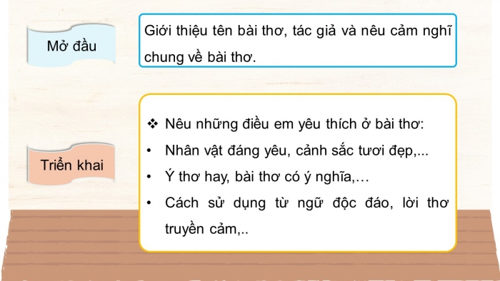 Giáo án điện tử Tiếng Việt 5 kết nối Bài 26: Tìm ý cho đoạn văn thể hiện tình cảm, cảm xúc về một bài thơ