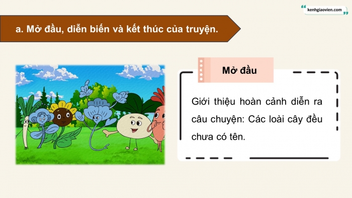 Giáo án điện tử Tiếng Việt 5 chân trời Bài 3: Tìm ý, lập dàn ý cho bài văn kể chuyện sáng tạo