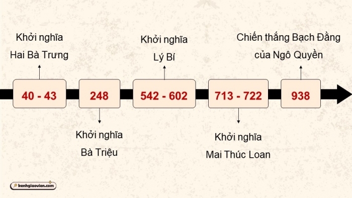 Giáo án điện tử Lịch sử và Địa lí 5 chân trời Bài 8: Đấu tranh giành độc lập thời kì Bắc thuộc