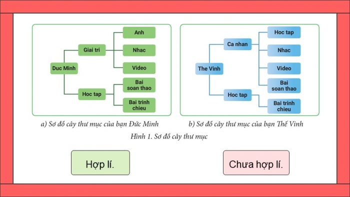 Giáo án điện tử Tin học 5 cánh diều Chủ đề C2 Bài 1: Thực hành tạo cây thư mục