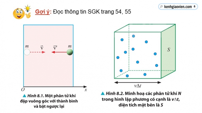 Giáo án điện tử Vật lí 12 chân trời Bài 8: Áp suất – động năng của phân tử khí