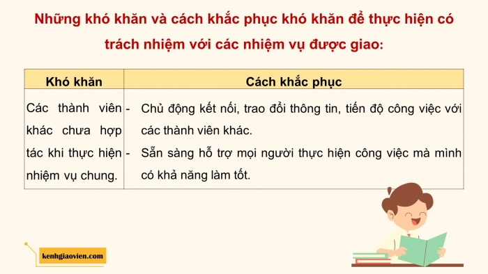 Giáo án điện tử Hoạt động trải nghiệm 9 cánh diều Chủ đề 4 - Hoạt động giáo dục 1: Trách nhiệm trong công việc