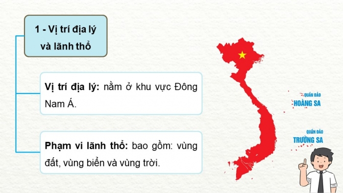 Giáo án điện tử Lịch sử và Địa lí 5 cánh diều Bài Ôn tập học kì I