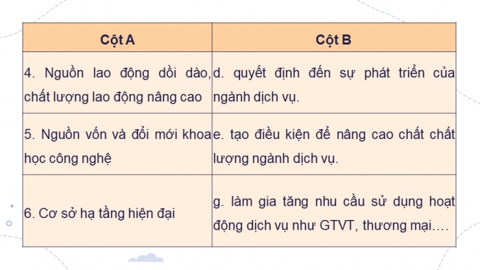 Giáo án điện tử Địa lí 9 cánh diều Bài 8: Dịch vụ