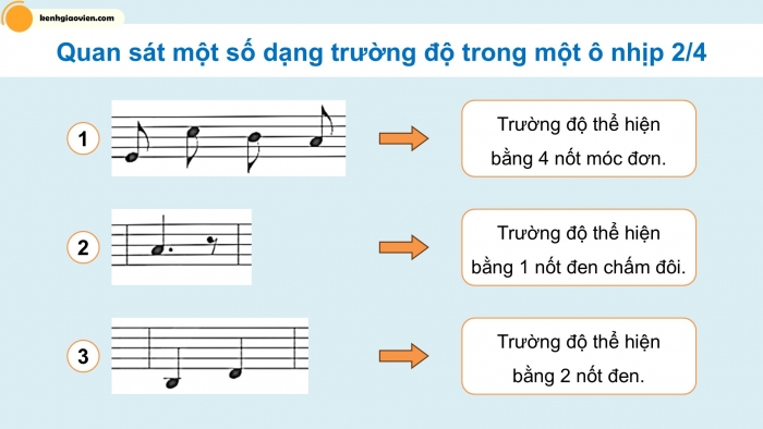 Giáo án điện tử Âm nhạc 5 kết nối Tiết 9: Lí thuyết âm nhạc Nhịp 2/4, Đọc nhạc Bài số 2