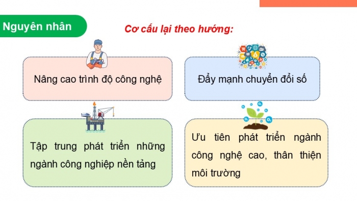 Giáo án điện tử Địa lí 12 chân trời Bài 16: Chuyển dịch cơ cấu công nghiệp