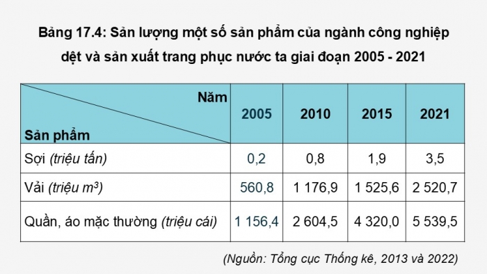 Giáo án điện tử Địa lí 12 chân trời Bài 17: Một số ngành công nghiệp (P2)