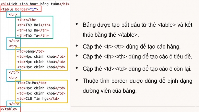 Giáo án điện tử Khoa học máy tính 12 chân trời Bài F3: Tạo bảng và khung trong trang web HTML