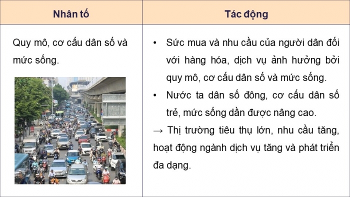 Giáo án điện tử Địa lí 9 chân trời Bài 8: Dịch vụ