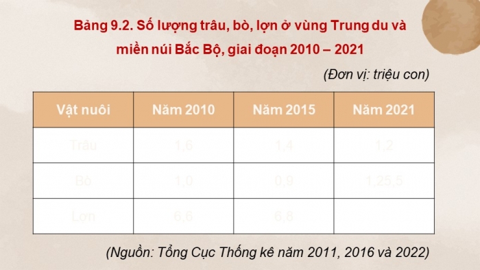 Giáo án điện tử Địa lí 9 chân trời Bài 9: Vùng Trung du và miền núi Bắc Bộ (P2)