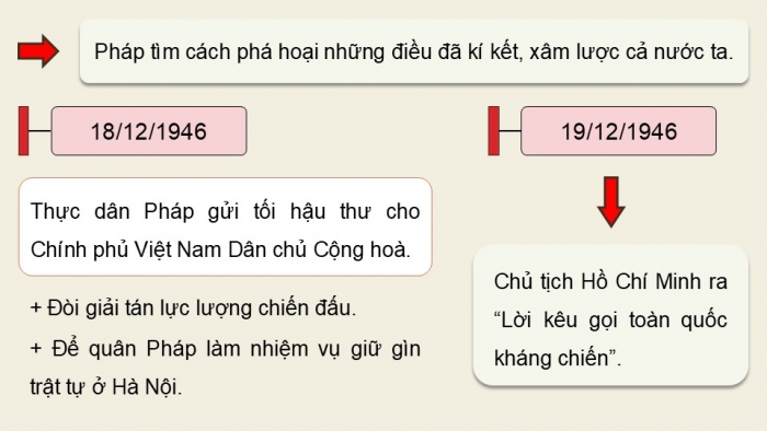 Giáo án điện tử Lịch sử 12 kết nối Bài 7: Cuộc kháng chiến chống thực dân Pháp (1945 – 1954) (P2)