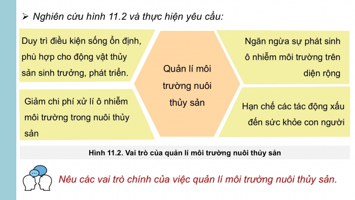 Giáo án điện tử Công nghệ 12 Lâm nghiệp - Thủy sản Kết nối Bài 11: Quản lí môi trường nuôi thuỷ sản