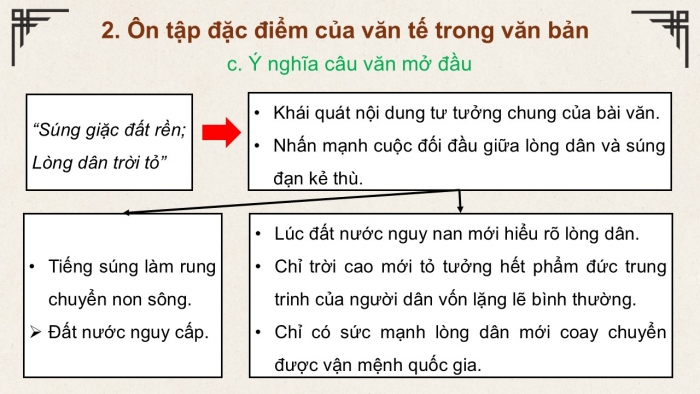 Giáo án PPT dạy thêm Ngữ văn 12 Cánh diều bài 4: Văn tế nghĩa sĩ Cần Giuộc (Nguyễn Đình Chiểu)