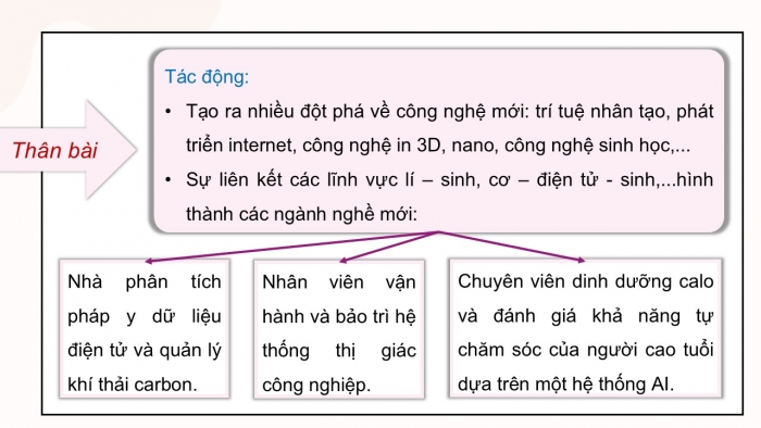 Giáo án PPT dạy thêm Ngữ văn 12 Cánh diều bài 4: Viết bài nghị luận về một vấn đề có liên quan đến tuổi trẻ