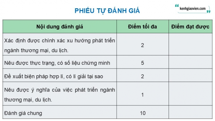 Giáo án điện tử Địa lí 9 kết nối Bài 10: Thực hành Tìm hiểu xu hướng phát triển ngành thương mại, du lịch