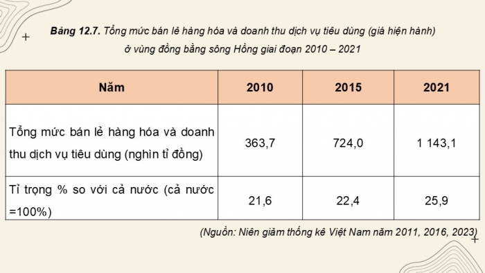 Giáo án điện tử Địa lí 9 kết nối Bài 12: Vùng Đồng bằng sông Hồng (P2)