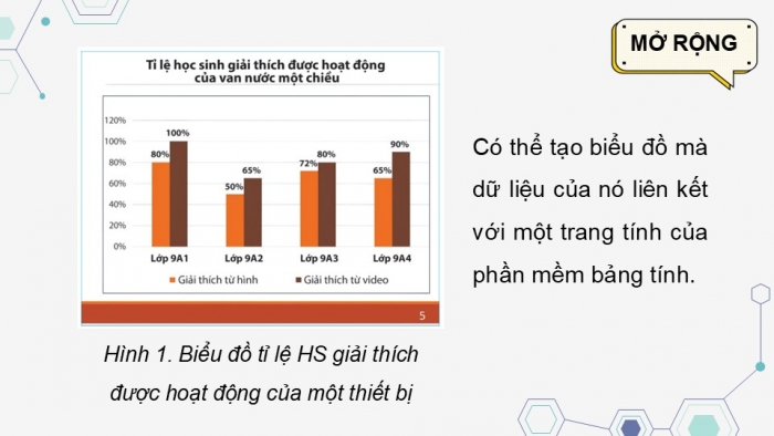 Giáo án điện tử Tin học 9 cánh diều Chủ đề E2 Bài 1: Sử dụng bài trình chiếu trong trao đổi thông tin