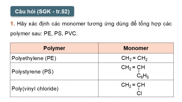 Giáo án điện tử Hoá học 12 kết nối Bài 12: Đại cương về polymer