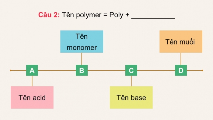 Giáo án điện tử Hoá học 12 kết nối Bài 14: Ôn tập chương 4