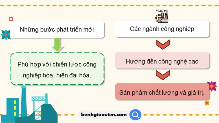 Giáo án điện tử Địa lí 9 chân trời Bài 13: Bắc Trung Bộ (P2)