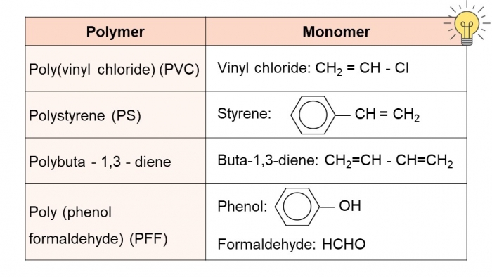 Giáo án điện tử Hoá học 12 chân trời Bài 9: Đại cương về polymer