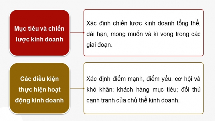 Giáo án điện tử Kinh tế pháp luật 12 chân trời Bài 5: Lập kế hoạch kinh doanh