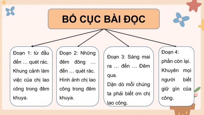 Giáo án điện tử Tiếng Việt 5 cánh diều Bài 6: Tiếng chổi tre