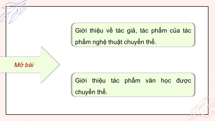 Giáo án điện tử chuyên đề Ngữ văn 12 chân trời CĐ 2 Phần 2: Yêu cầu và cách thức viết bài giới thiệu tác phẩm nghệ thuật được chuyển thể từ văn học