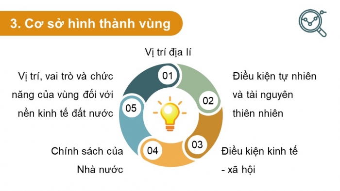 Giáo án điện tử chuyên đề Địa lí 12 chân trời CĐ 2: Phát triển vùng (P1)