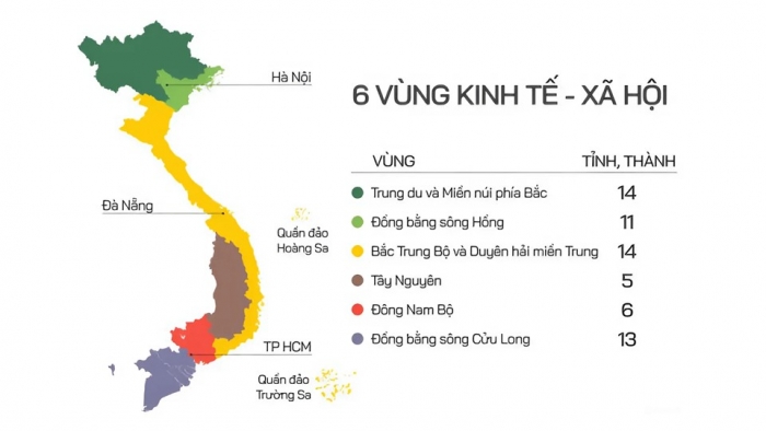 Giáo án điện tử chuyên đề Địa lí 12 kết nối CĐ 2: Phát triển vùng (P1)