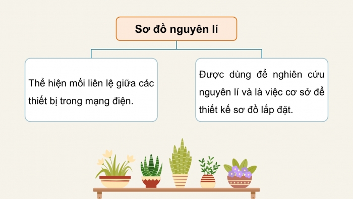 Giáo án điện tử Công nghệ 9 Lắp đặt mạng điện trong nhà Kết nối Bài 3: Thiết kế mạng điện trong nhà