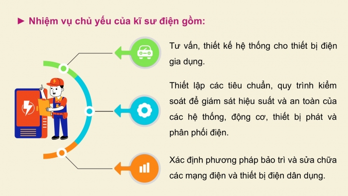 Giáo án điện tử Công nghệ 9 Lắp đặt mạng điện trong nhà Kết nối Bài 7: Một số ngành nghề liên quan đến lắp đặt mạng điện trong nhà