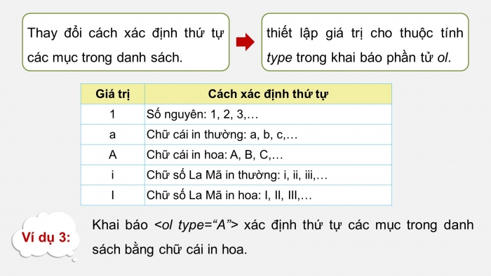 Giáo án điện tử Khoa học máy tính 12 cánh diều Bài 4: Trình bày nội dung theo dạng danh sách, bảng biểu