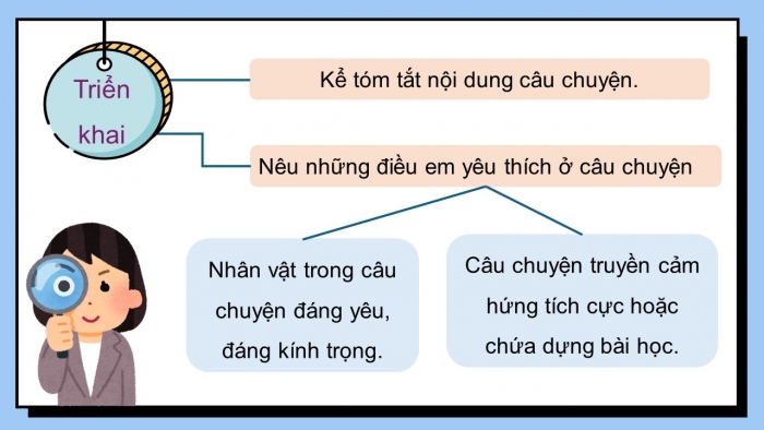 Giáo án điện tử Tiếng Việt 5 kết nối Bài 22: Tìm ý cho đoạn văn thể hiện tình cảm, cảm xúc về một câu chuyện