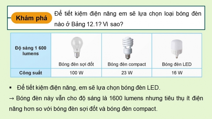 Giáo án điện tử Công nghệ 12 Điện - Điện tử Kết nối Bài 12: Tiết kiệm điện năng