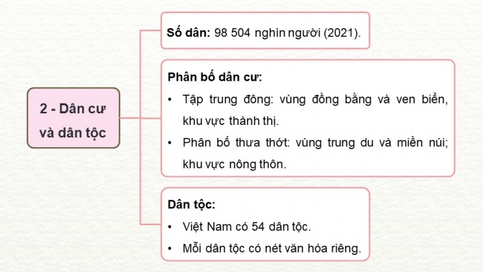 Giáo án điện tử Lịch sử và Địa lí 5 cánh diều Bài Ôn tập học kì I