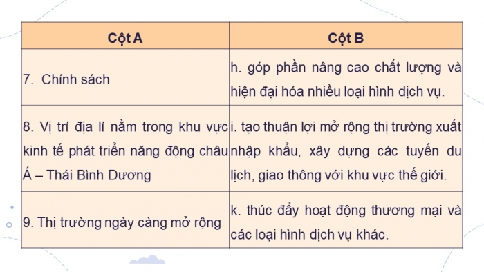 Giáo án điện tử Địa lí 9 cánh diều Bài 8: Dịch vụ