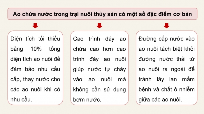 Giáo án điện tử Công nghệ 12 Lâm nghiệp Thủy sản Cánh diều Bài 12: Quản lí môi trường nuôi thuỷ sản