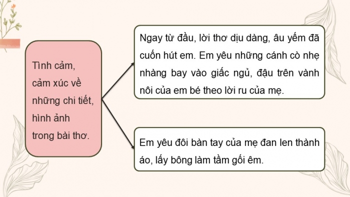 Giáo án điện tử Tiếng Việt 5 cánh diều Bài 6: Viết đoạn văn thể hiện tình cảm, cảm xúc (Cấu tạo của đoạn văn)