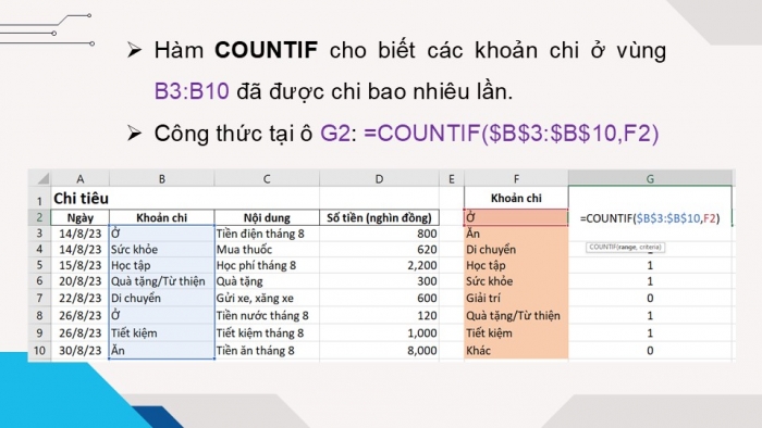 Giáo án điện tử Tin học 9 kết nối Bài 10a: Sử dụng hàm COUNTIF