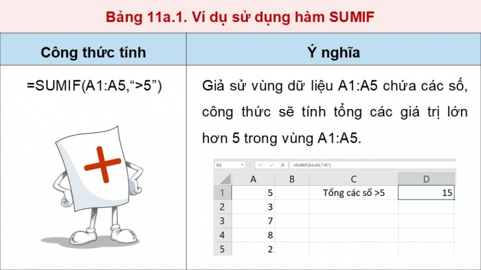 Giáo án điện tử Tin học 9 kết nối Bài 11a: Sử dụng hàm SUMIF