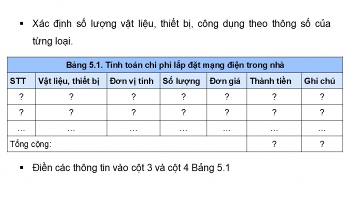 Giáo án điện tử Công nghệ 9 Lắp đặt mạng điện trong nhà Kết nối Bài 5: Tính toán chi phí mạng điện trong nhà