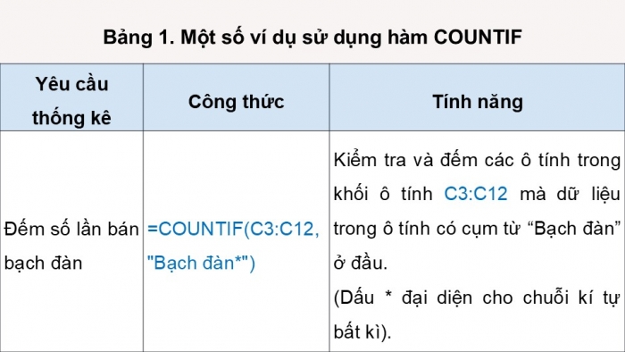 Giáo án điện tử Tin học 9 chân trời Bài 7A: Hàm đếm theo điều kiện COUNTIF