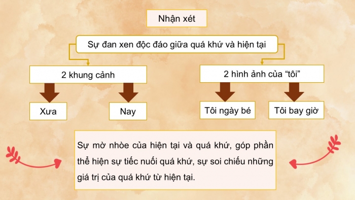 Giáo án điện tử Ngữ văn 12 chân trời Bài 4: Ngõ Tràng An (Vân Long)